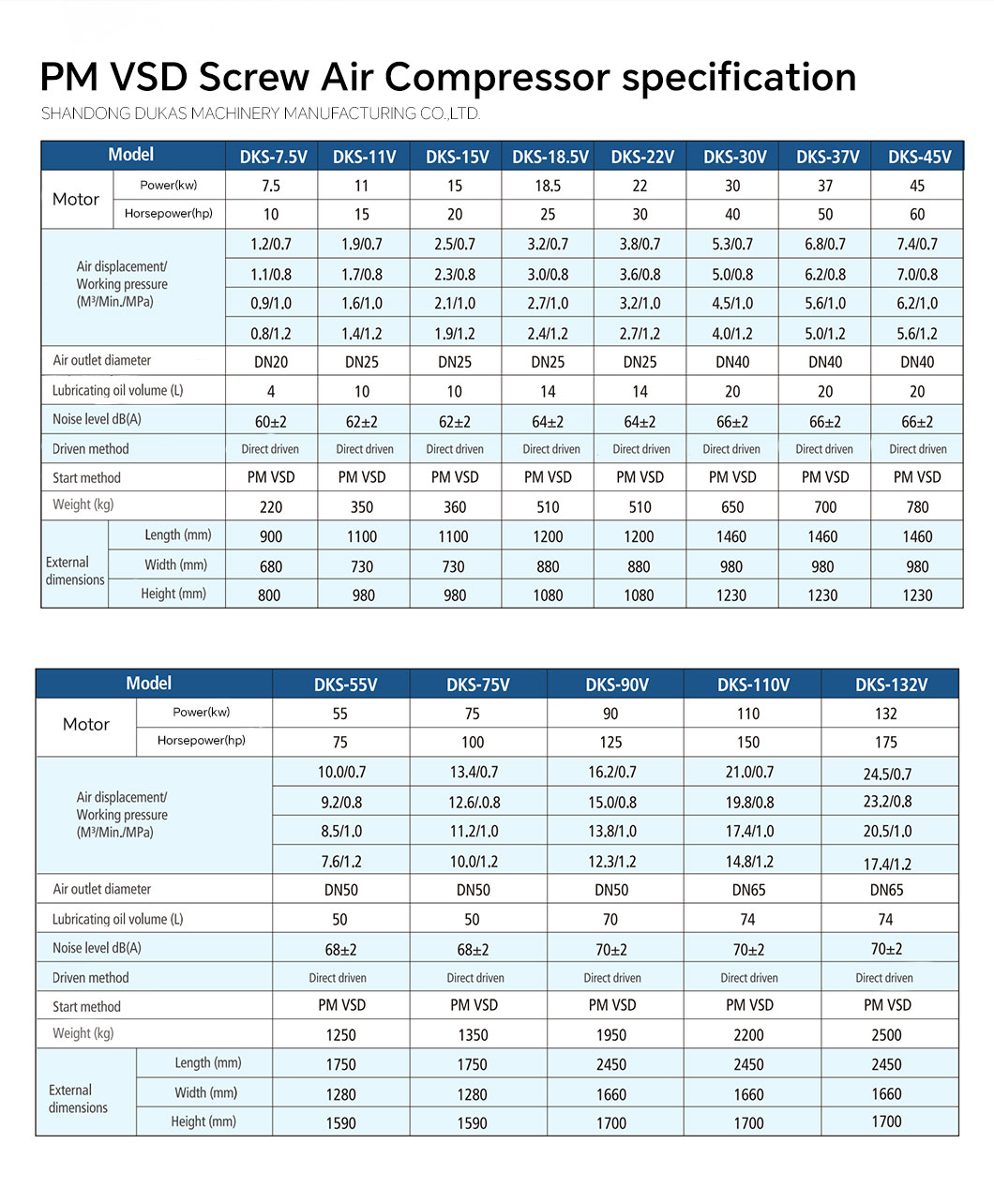 01-变频螺杆空压机详情页---1060_03