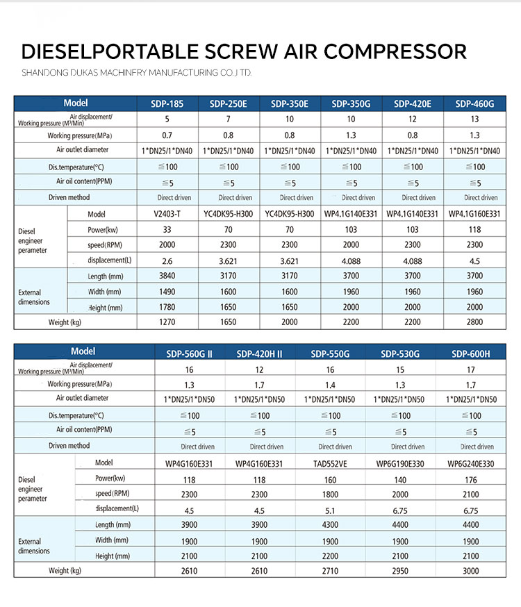 04-柴油移动式螺杆空压机-750_03