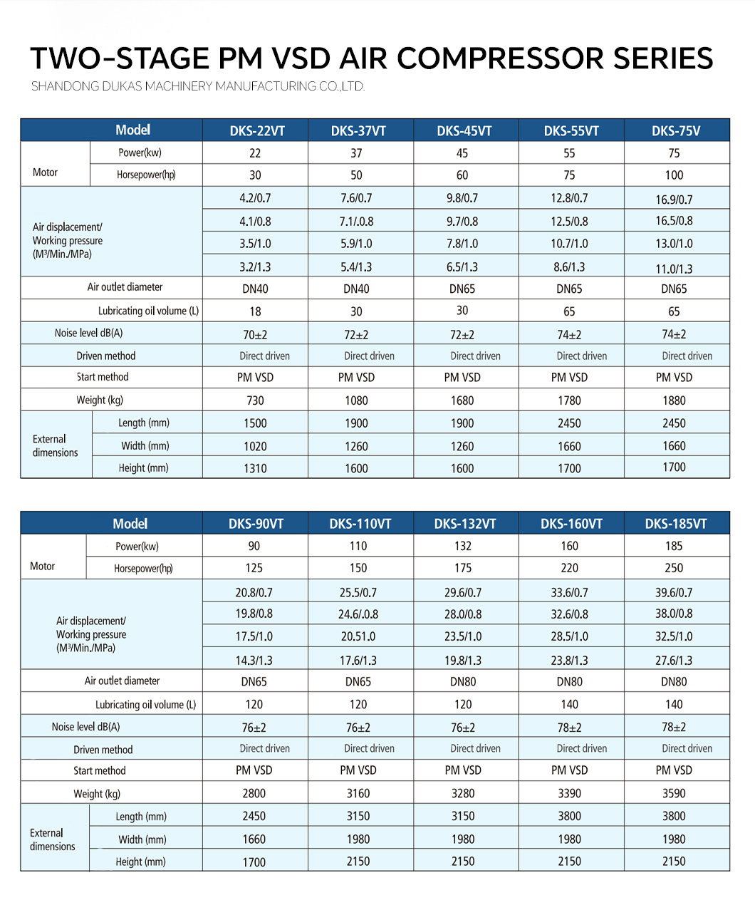 05-双级永磁变频螺杆空气压缩机---1060_03