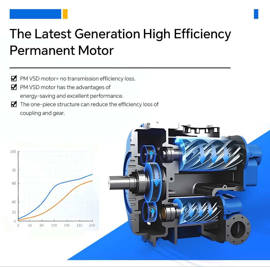 05-双级永磁变频螺杆空气压缩机---1060_05