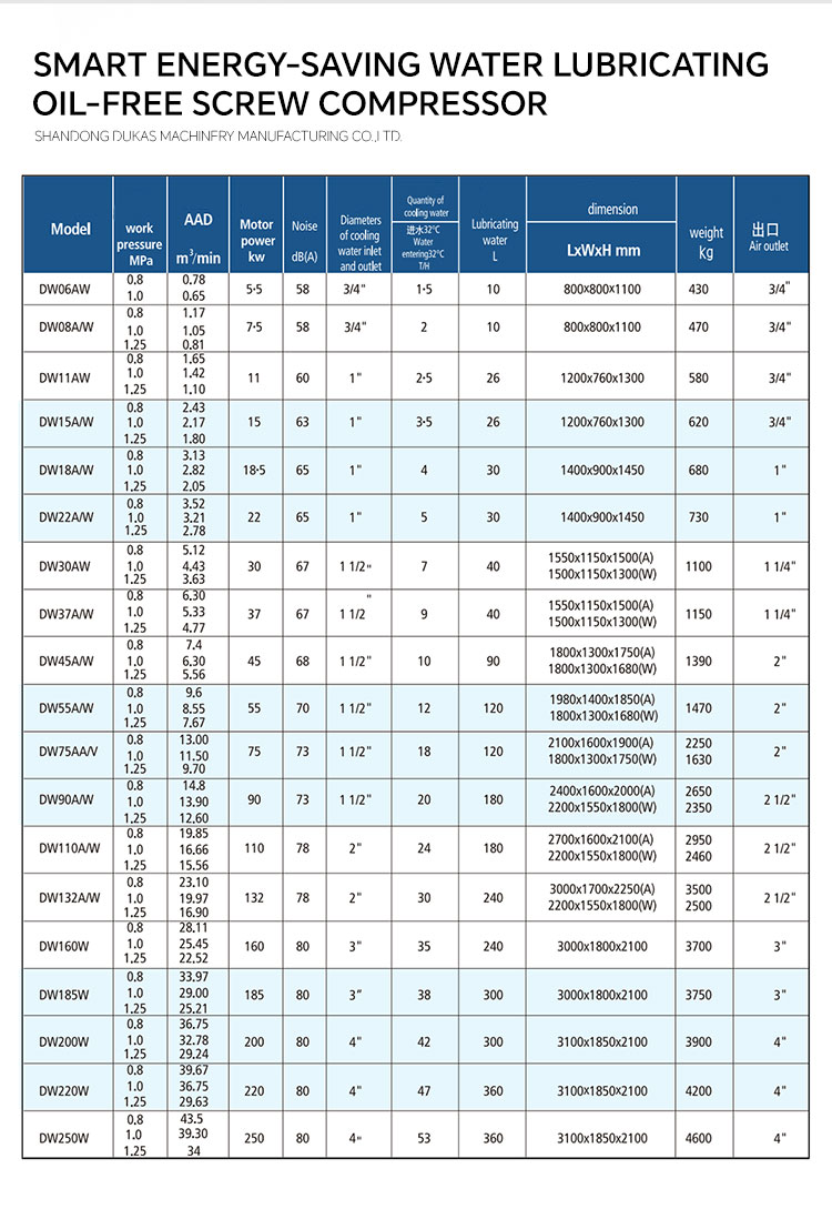 07-智慧型水润滑无油螺杆机-750_03